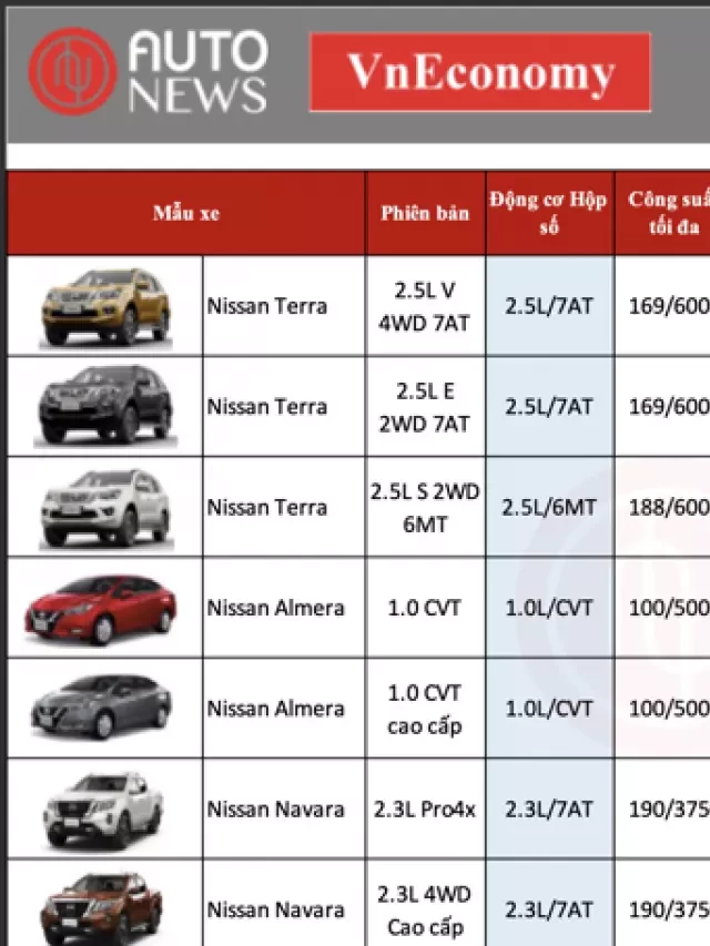   Bảng giá xe Nissan mới tháng 7/2022