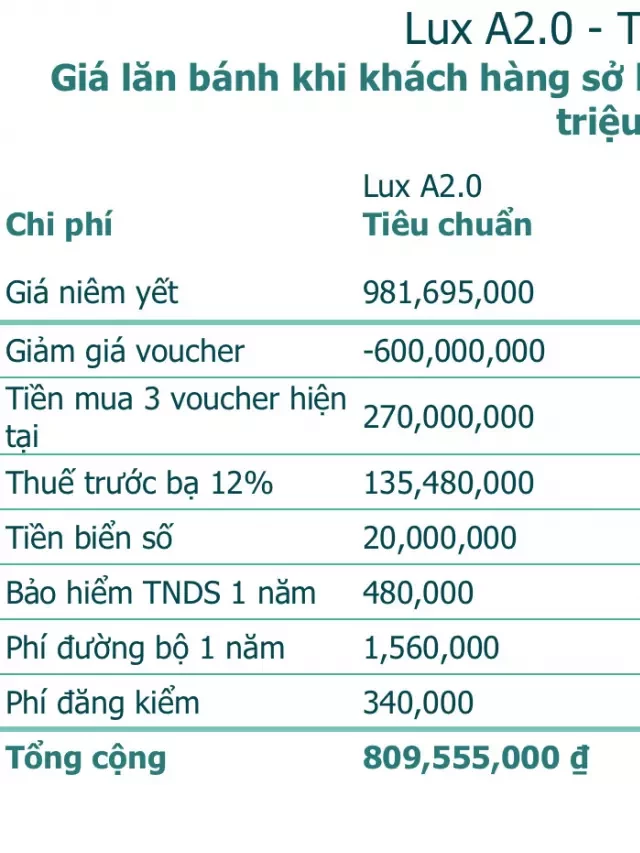   Xe VINFAST LUX A 2.0: Sự kết hợp hoàn hảo giữa sang trọng và công nghệ