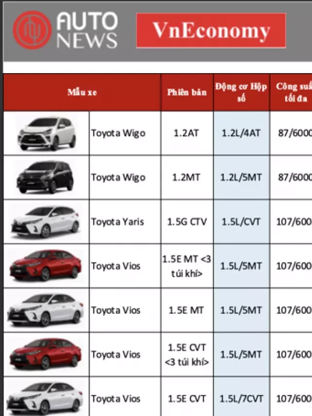   Bảng giá xe Toyota mới tháng 7/2022