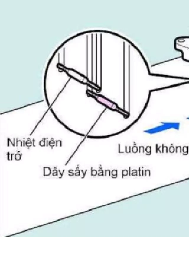   Cảm biến khối lượng khí nạp MAF: Cấu tạo &amp; Nguyên lý hoạt động