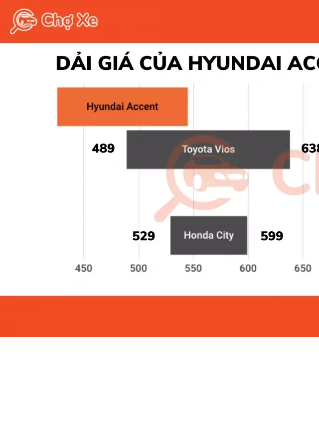   Giá xe Hyundai Accent: Dự đoán Accent thế hệ thứ 7 sắp được trình làng