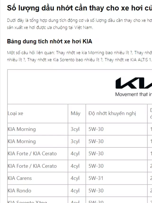   Bảng Dung Tích Nhớt Cho Từng Loại Xe Hơi, Xe Ô Tô Hiện Nay