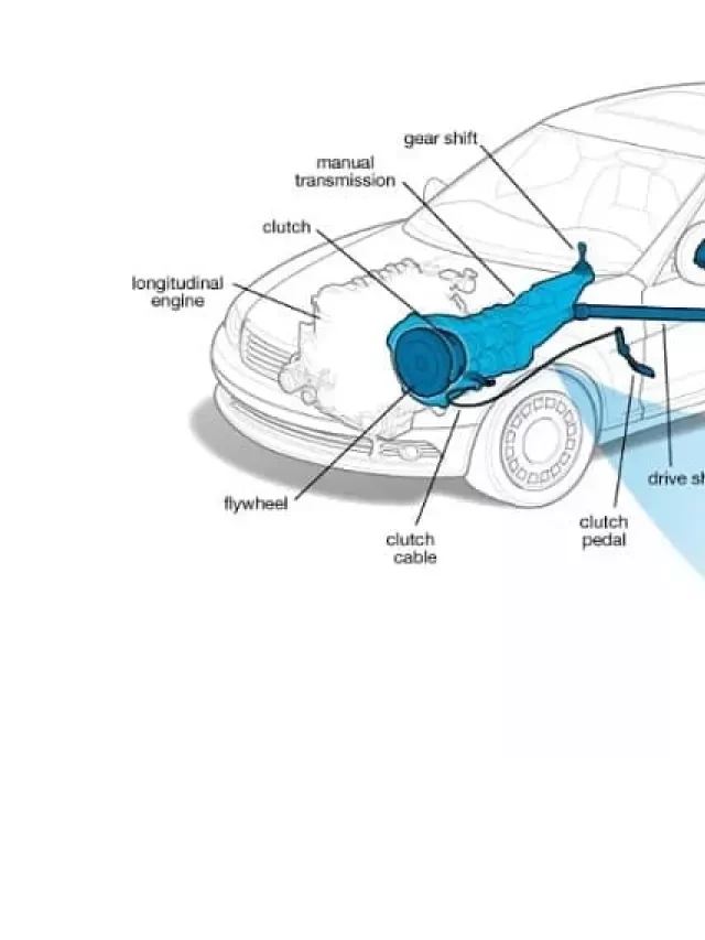   Hộp số sàn trên xe ô tô: Tìm hiểu cơ bản những điều cần biết