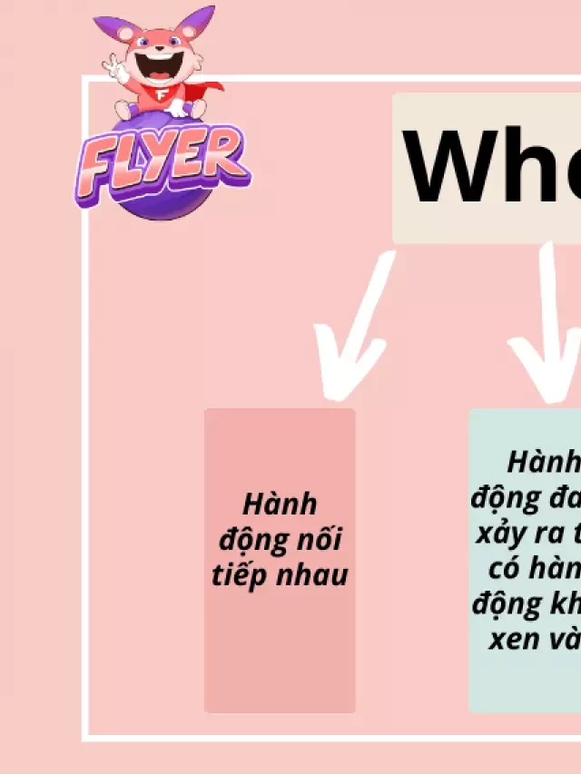   Trước và sau, bạn biết dùng "when" như thế nào không?