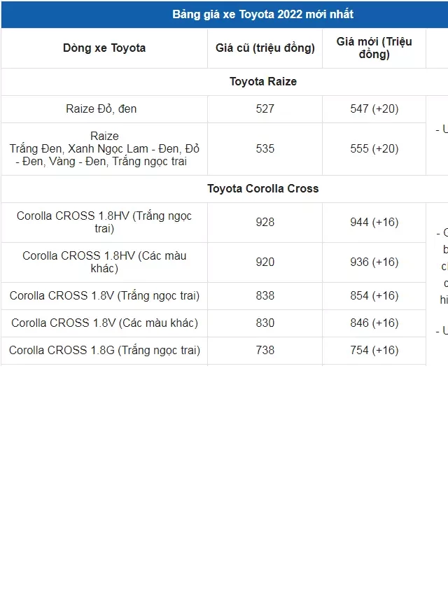   Giá xe ô tô Toyota tháng 6/2022: Những ưu đãi hấp dẫn không thể bỏ qua