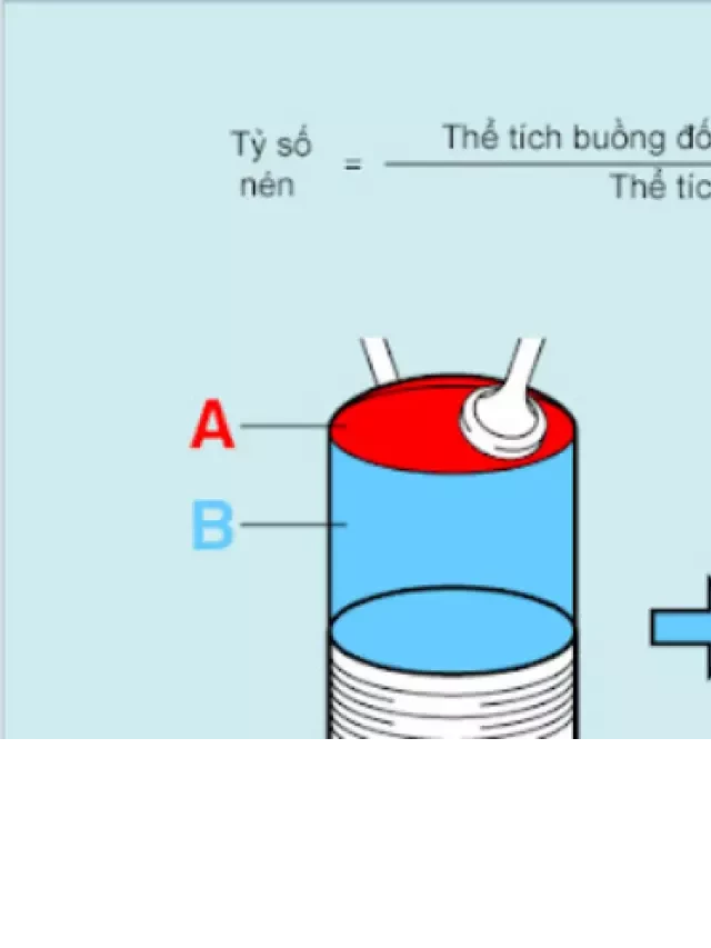   Tìm hiểu về tỉ số nén là gì?