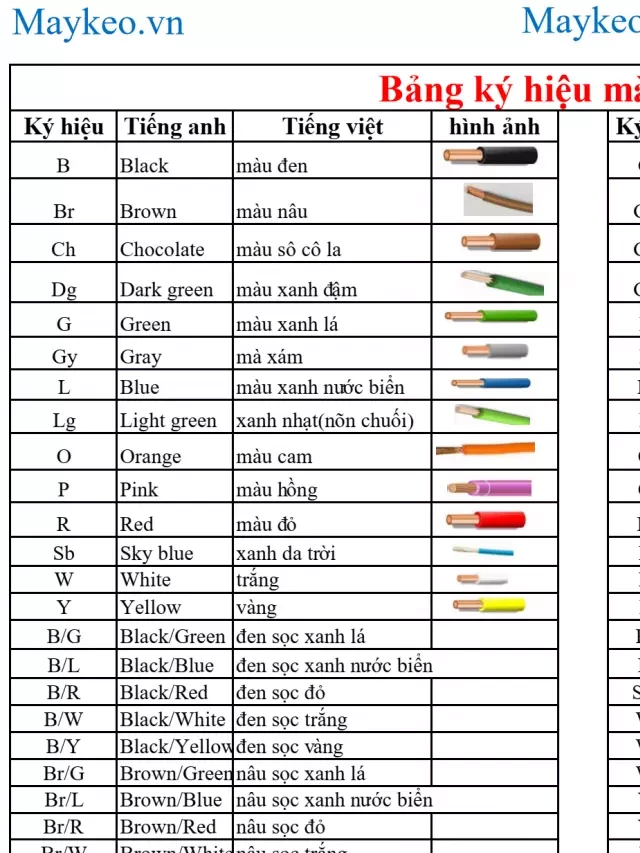   Bảng Ký Hiệu Màu Dây Điện - Đọc Sơ Đồ Mạch Điện Dễ Dàng