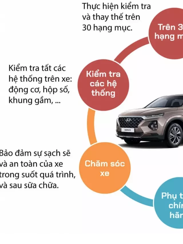   Làm mới bài viết về Bảo dưỡng định kỳ cho xe ô tô Hyundai