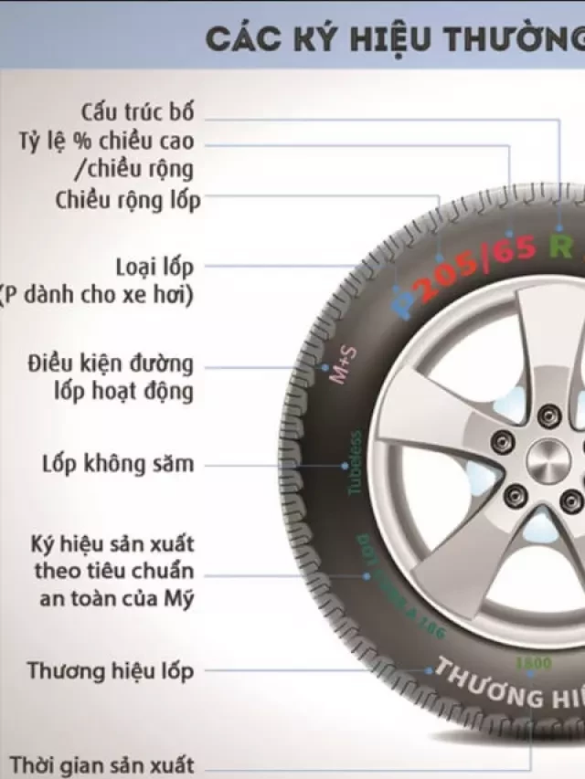   Bơm lốp xe ô tô - Bảo đảm an toàn và tăng tuổi thọ lốp