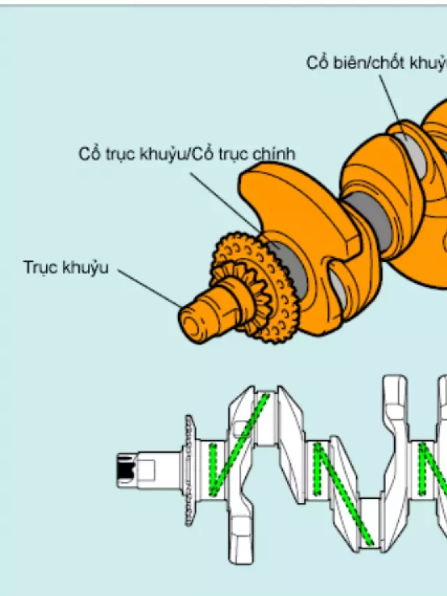   Tìm hiểu về cơ cấu trục khuỷu thanh truyền – Pit-tông (chi tiết)