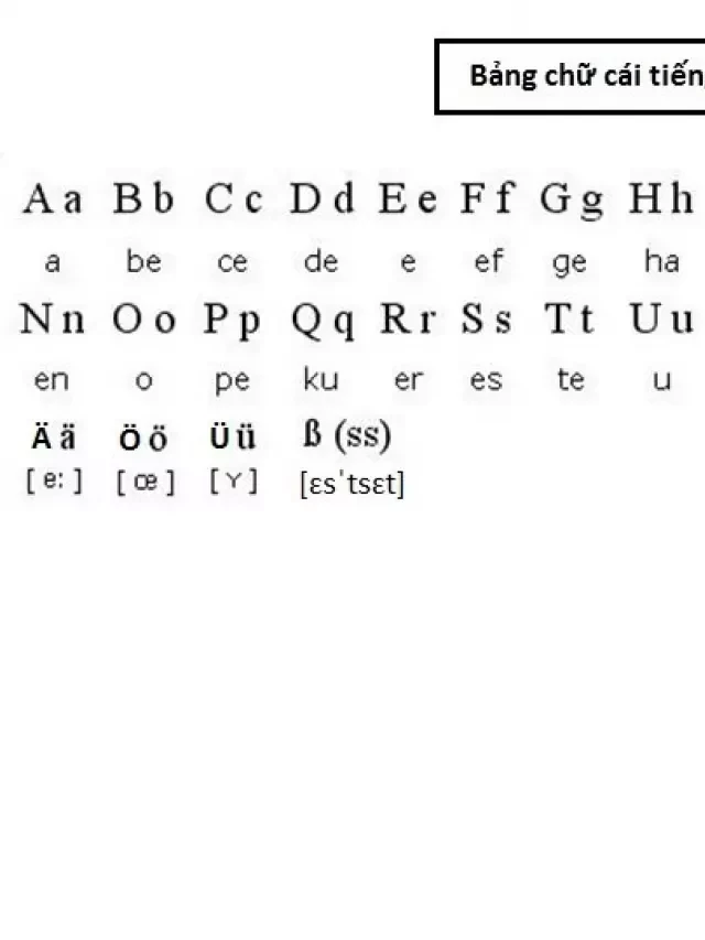   Chìa khóa thành công trong việc học tiếng Đức: Bảng chữ cái và cách phát âm