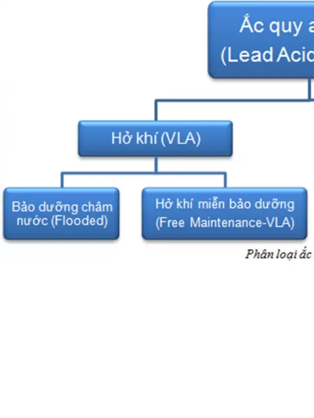   Phân loại ắc quy - Biết để sử dụng và bảo quản tốt hơn