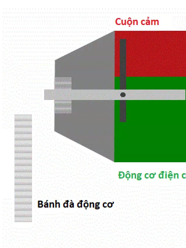   Củ đề ô tô: Cách hoạt động và nguyên tắc cơ bản