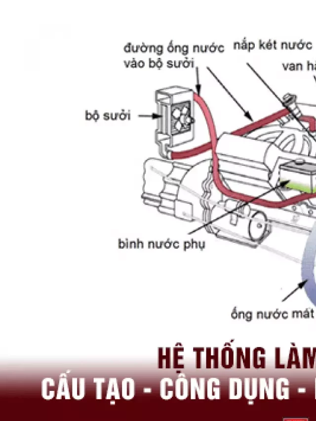   Hệ Thống Làm Mát Ô Tô: Hiểu Rõ Về Cấu Tạo, Công Dụng, Nguyên Lý Làm Việc