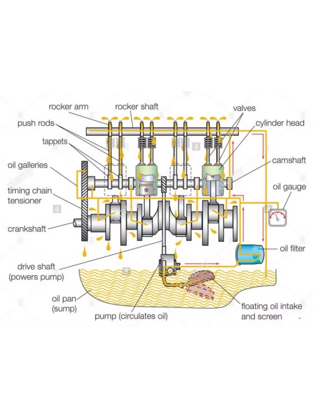   Chức năng của dầu bôi trơn - GBOIL