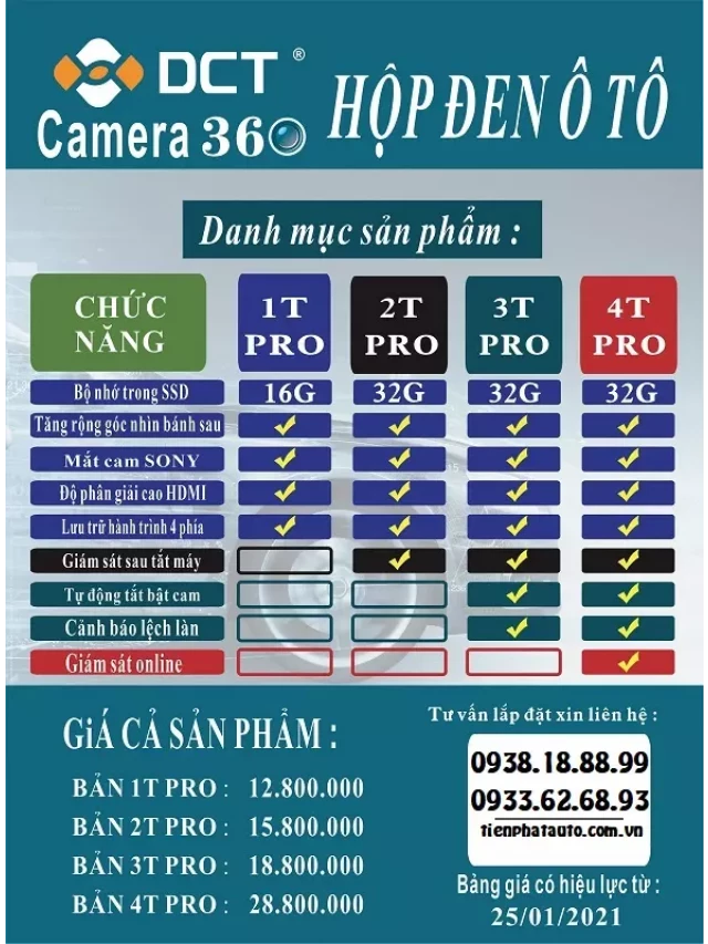   Camera 360 DCT PRO: Bảng Báo Giá Mới Nhất 2024