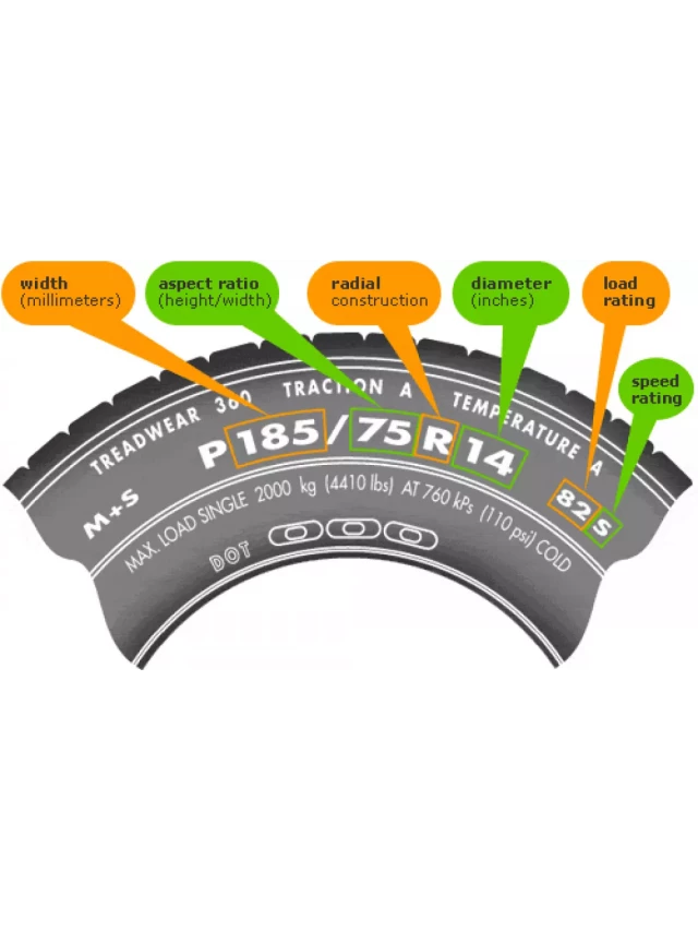   Cách đọc các thông số kỹ thuật trên lốp xe ô tô: Tìm hiểu để bảo vệ chiếc xe của bạn