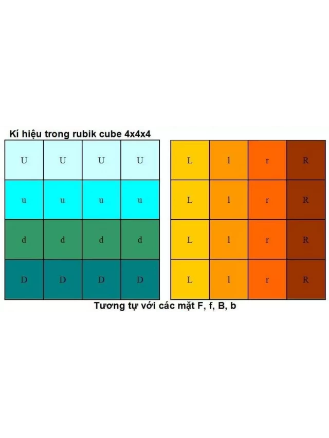   Hướng dẫn giải rubik 4x4x4: Cách đơn giản nhất