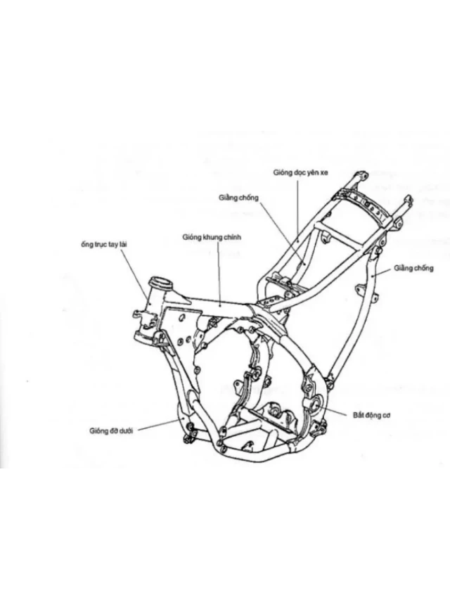   Cấu tạo xe máy - Khám phá các bộ phận và những điều thú vị