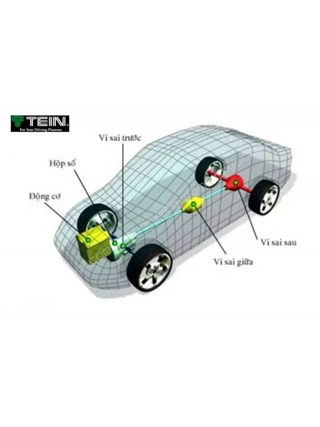   Hệ Thống Truyền Động Của Ô Tô: Những Kiến Thức Cần Biết