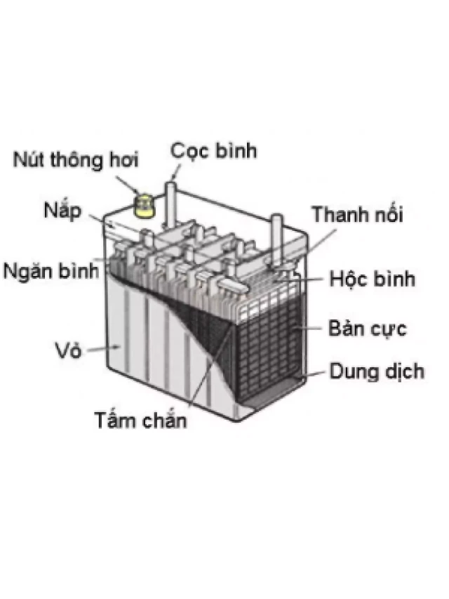   Nguyên Lý Hình Thành Và Ứng Dụng Của Ắc Quy (ACCU)