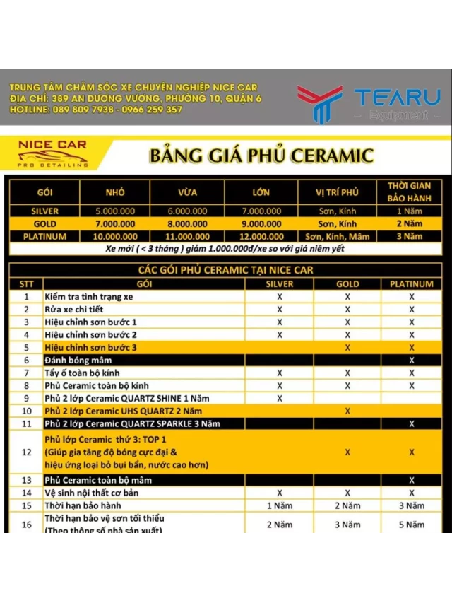   Bảng Giá Phủ Ceramic xe ô tô mới nhất (cập nhật 2h trước)